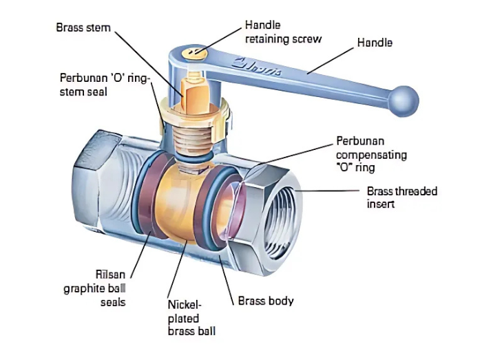 O-rings for valves: guide to water and wastewater treatment